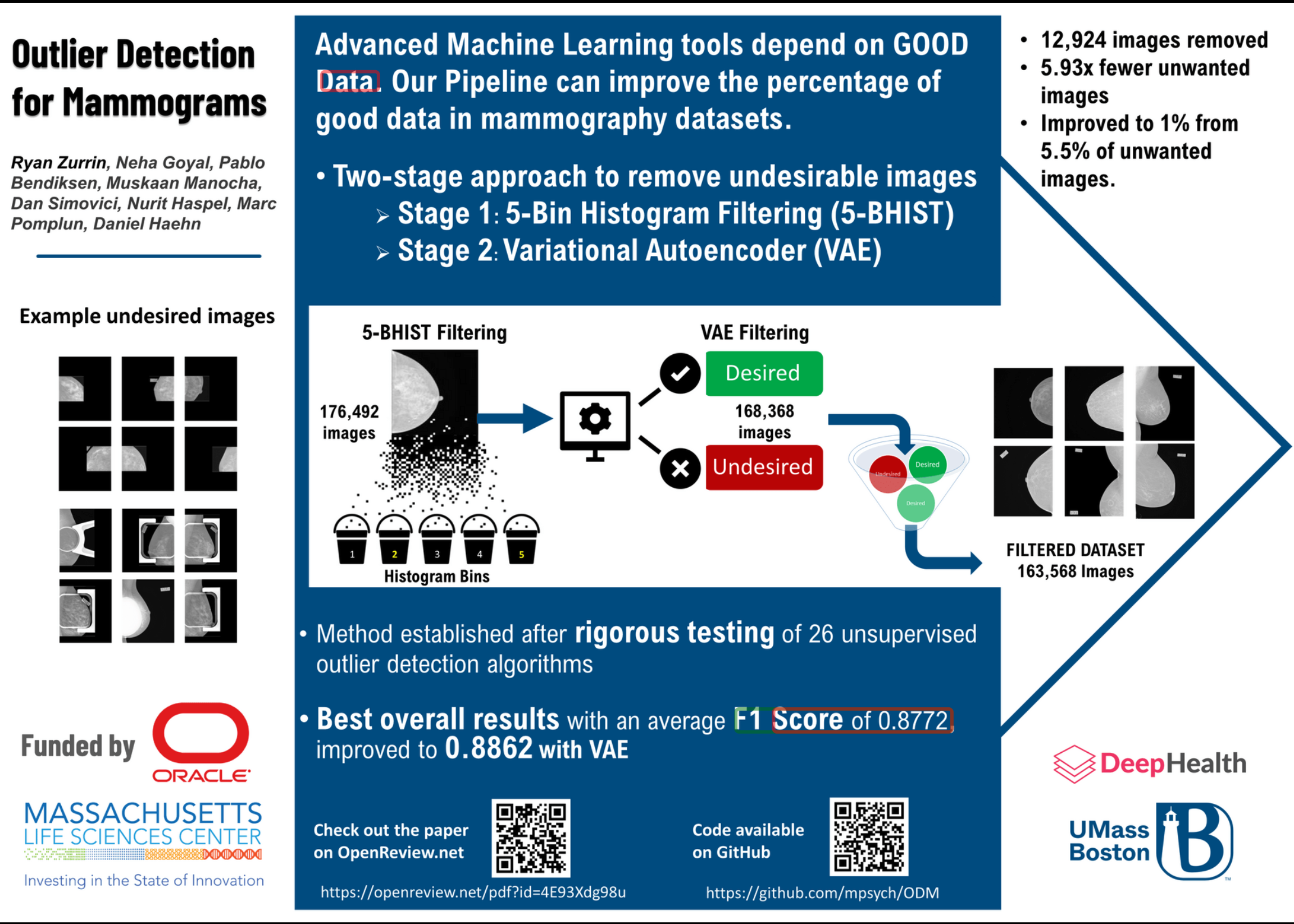 Automatic Data Filtering