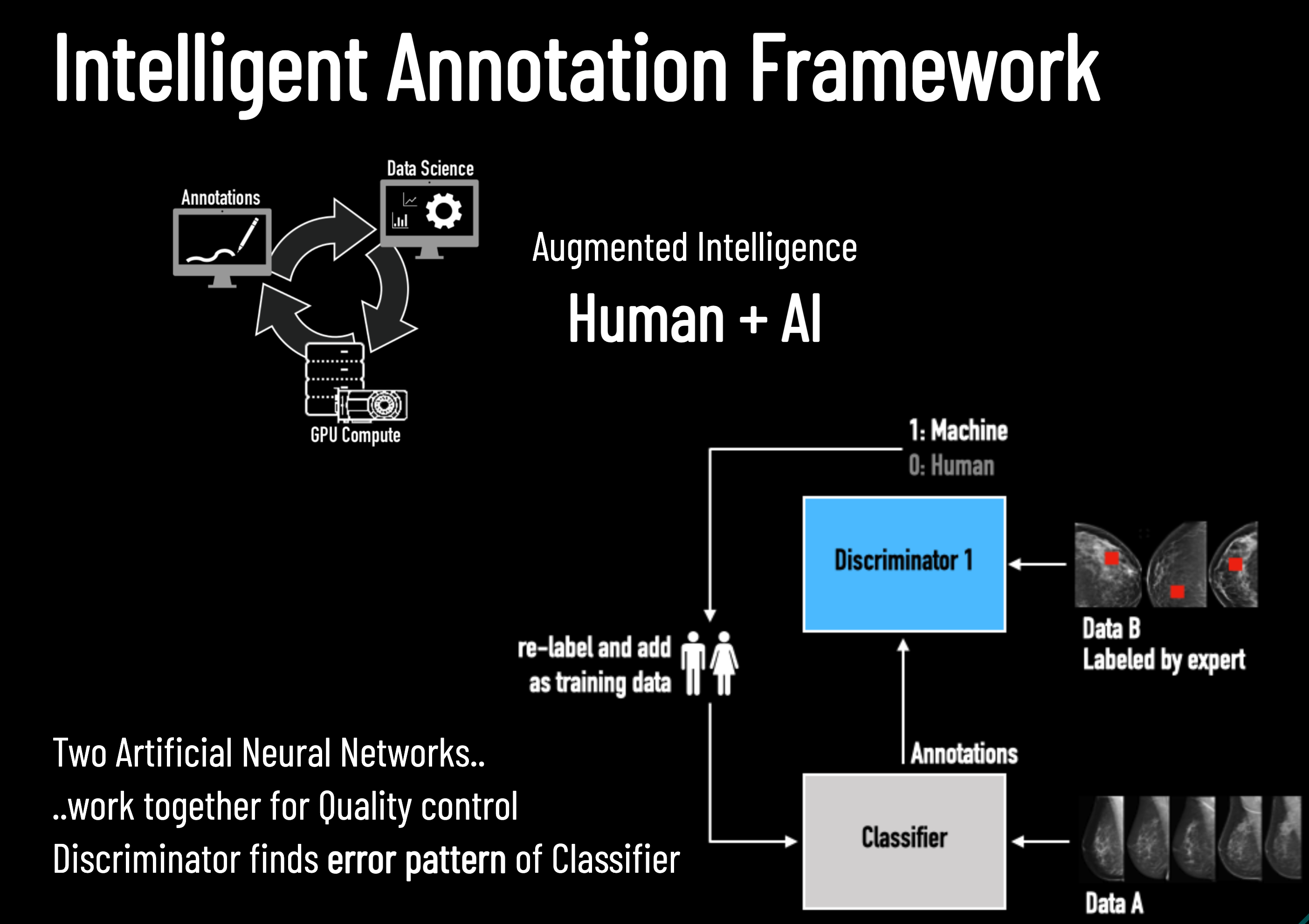 Intelligent Annotation Framework