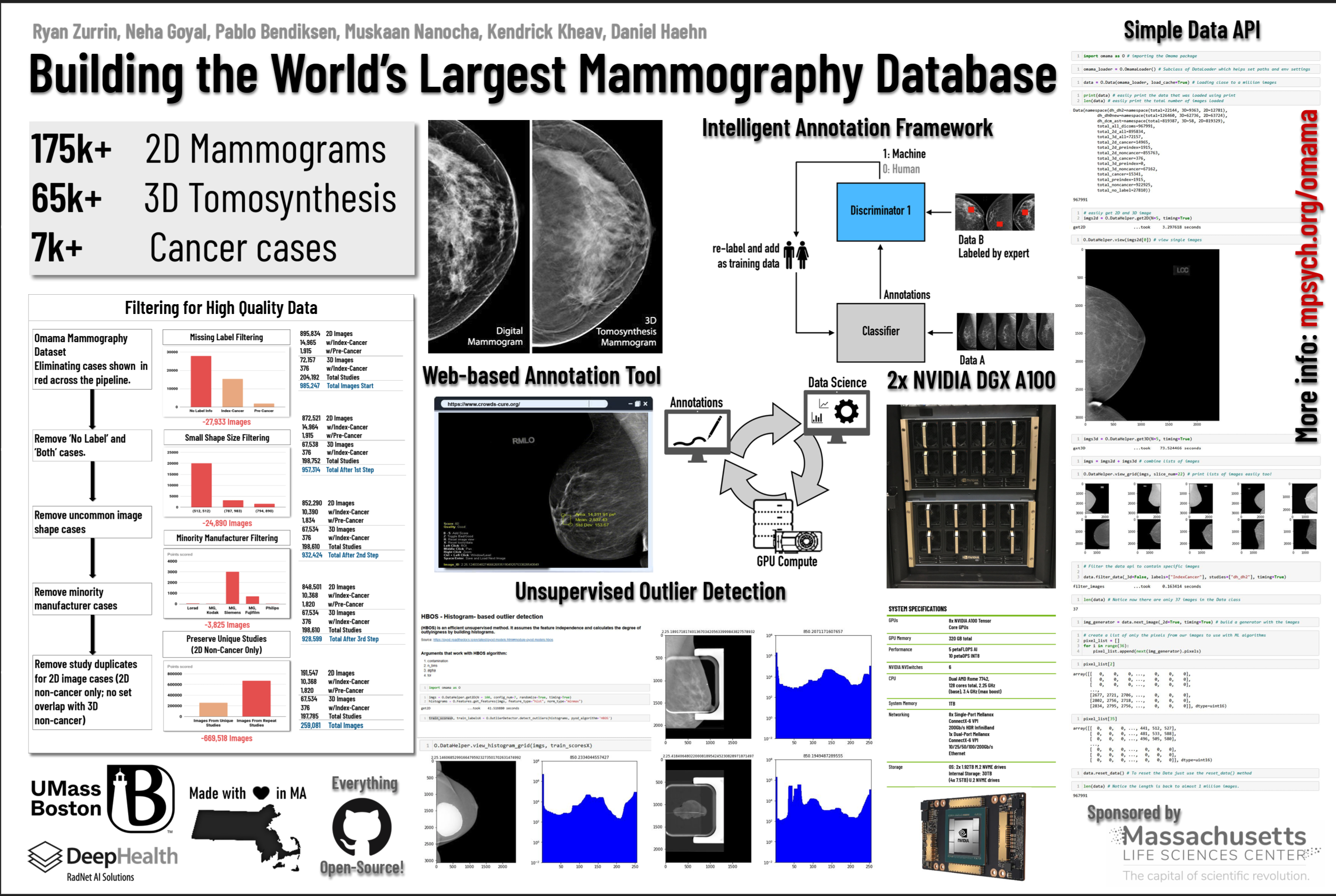 Largest Mammography Database